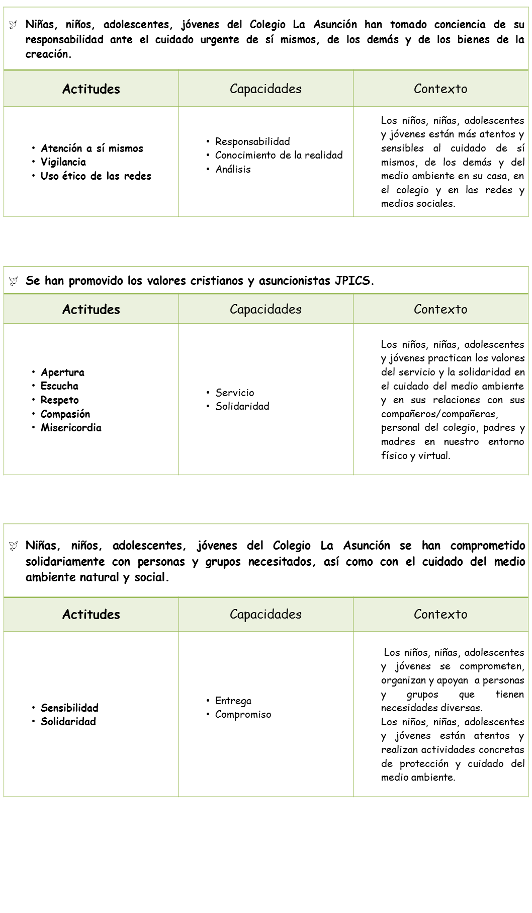 2. Objetivos Específicos