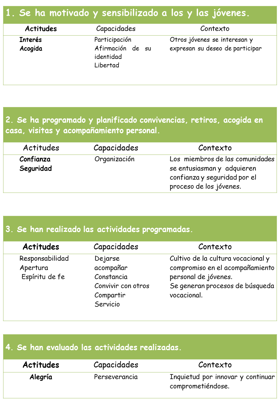 2. Objetivos Específicos