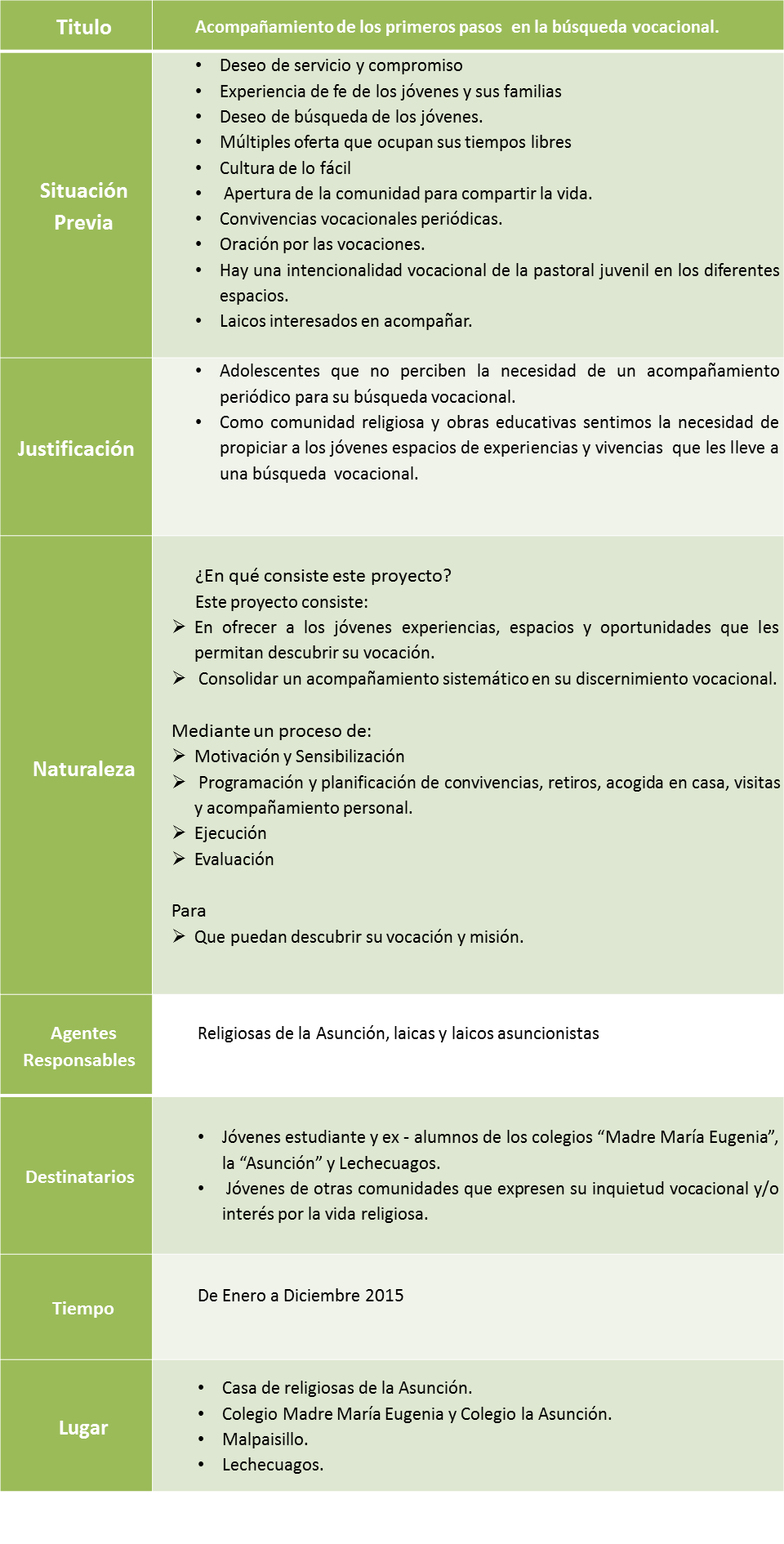 1. Jóvenes y Vocaciones